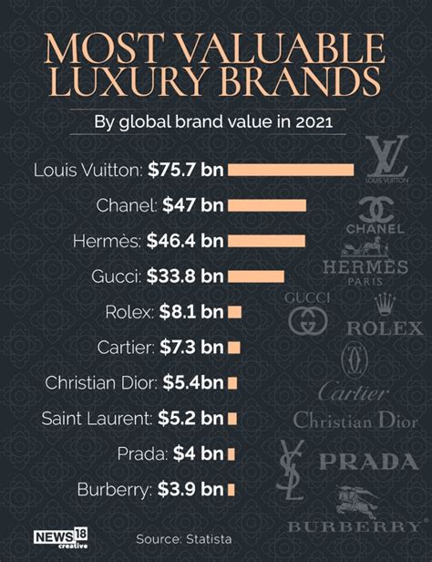 does louis vuitton hold its value|most expensive luxury brands 2023.